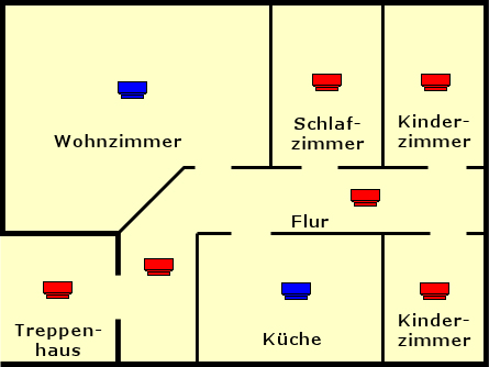 Wohnung